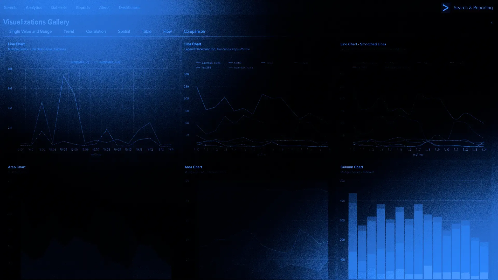 SOC dashboard va alert (Splunk)